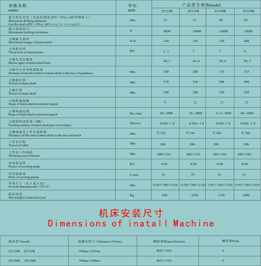 老(lao)河口立式鑽(zuàn)床批發價格(ge)