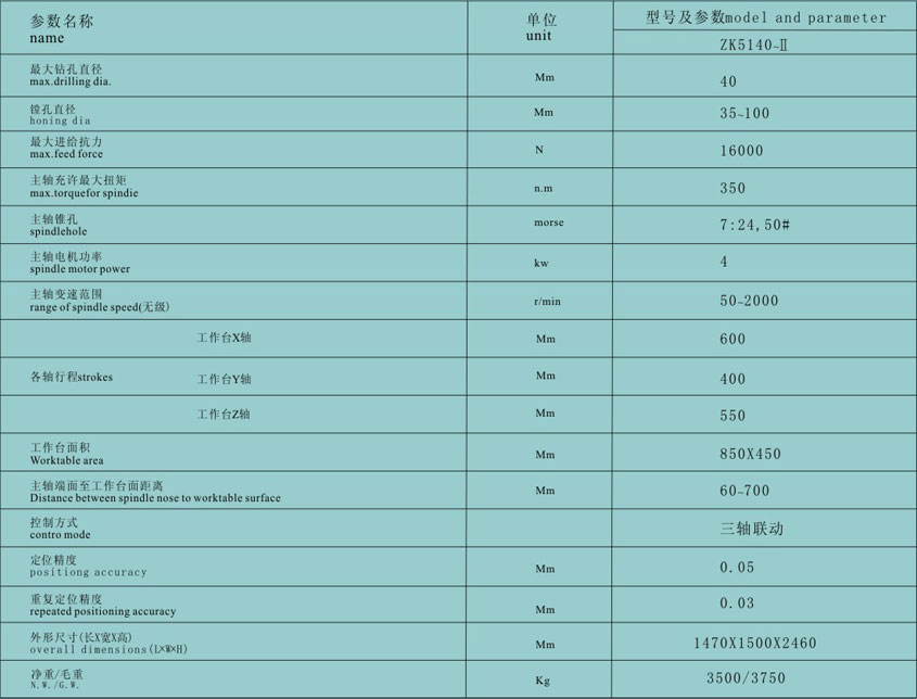 雲(yun)南數控鑽銑床加(jia)工