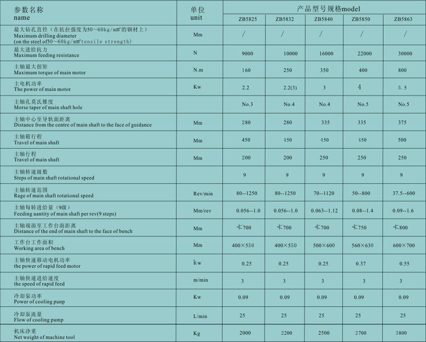 大(da)連數控立(lì)式鑽床廠(chǎng)家供應