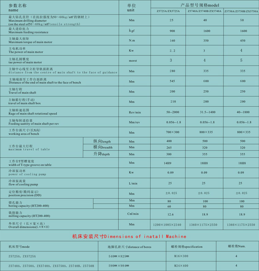哈爾濱立(li)式鑽床廠家供(gong)應