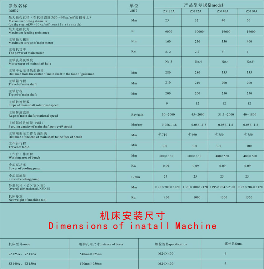 廣東(dōng)數控立式鑽床定(ding)制