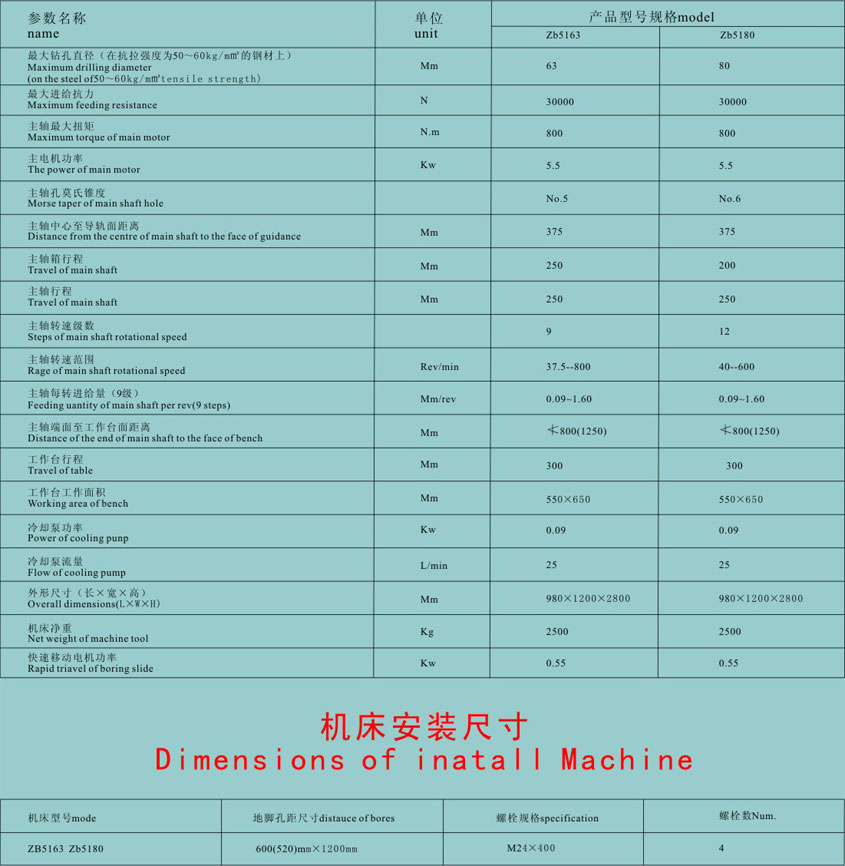 大連數控(kòng)立式鑽床(chuang)廠家供應(ying)